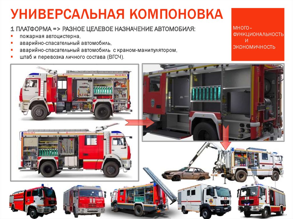 Учет пожарных автомобилей