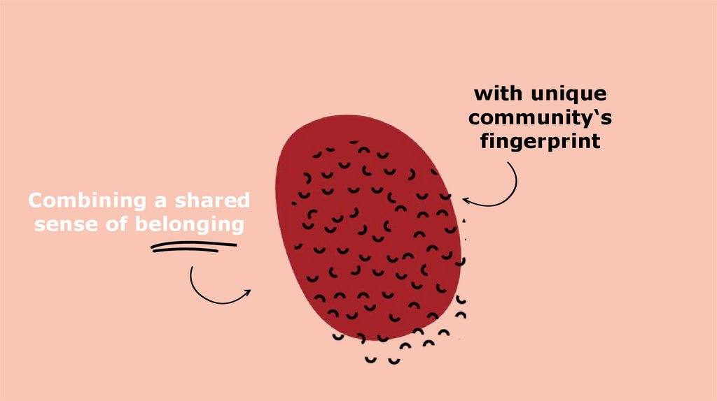 with unique community‘s fingerprint