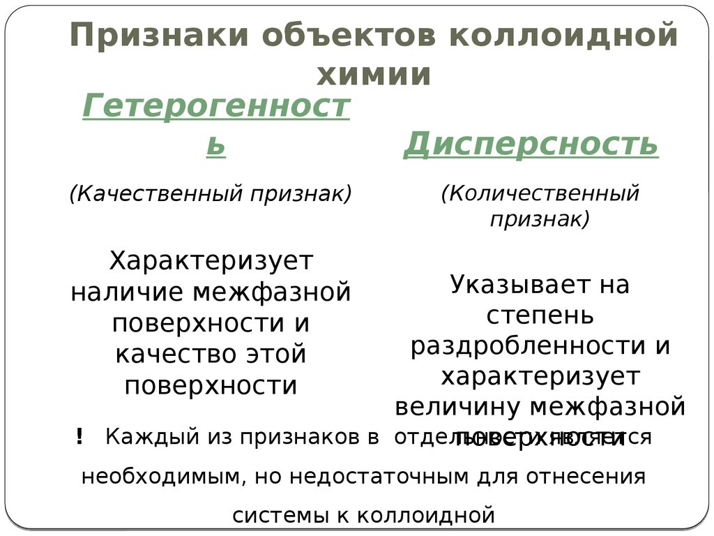 Тесты коллоидная химия