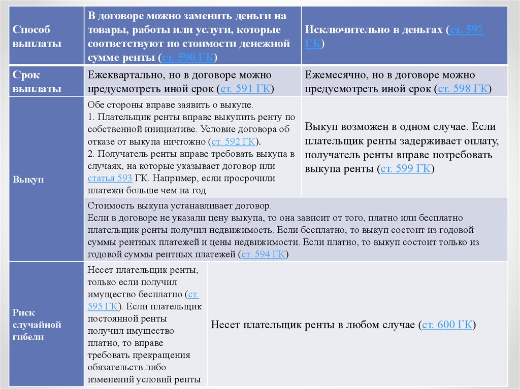 Кто несет риск случайной гибели имущества. Выкуп ренты пожизненное содержание с иждивением. Выкуп договор пожизненного содержания с иждивением. Получатель и плательщик ренты. Презентация рента и пожизненное содержание с иждивением.