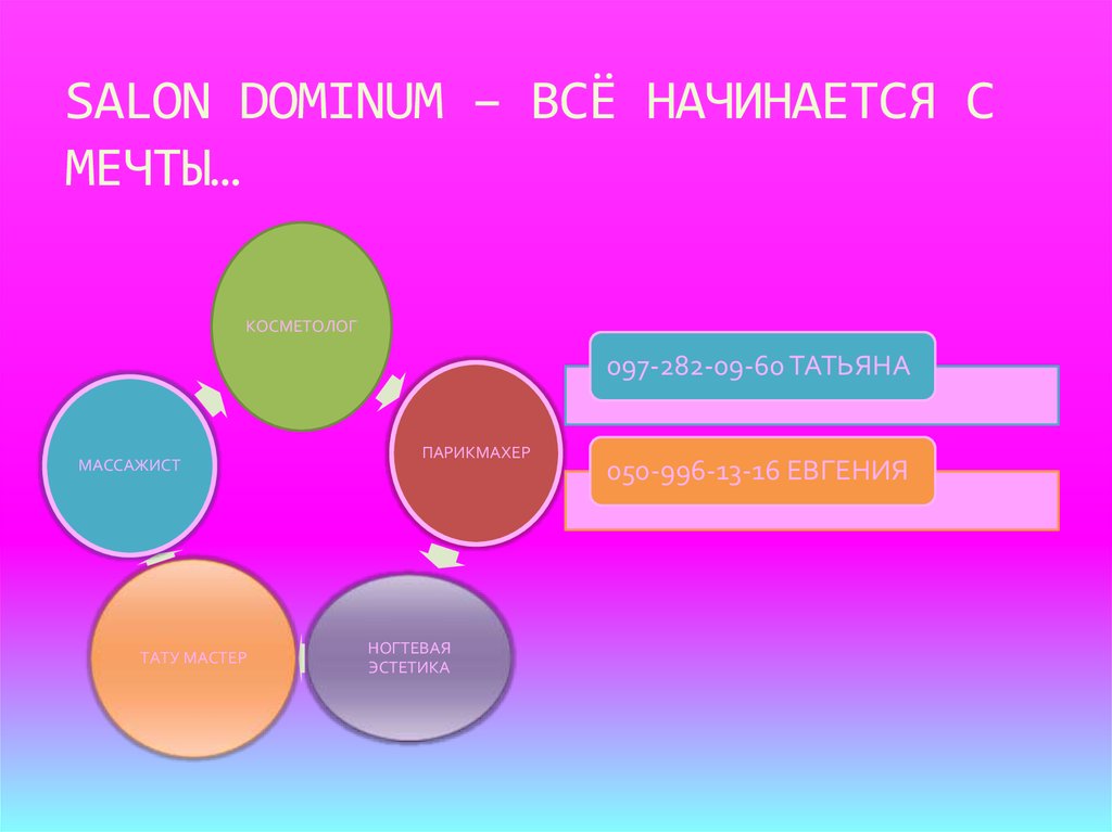 SALON DOMINUM – ВСЁ НАЧИНАЕТСЯ С МЕЧТЫ…