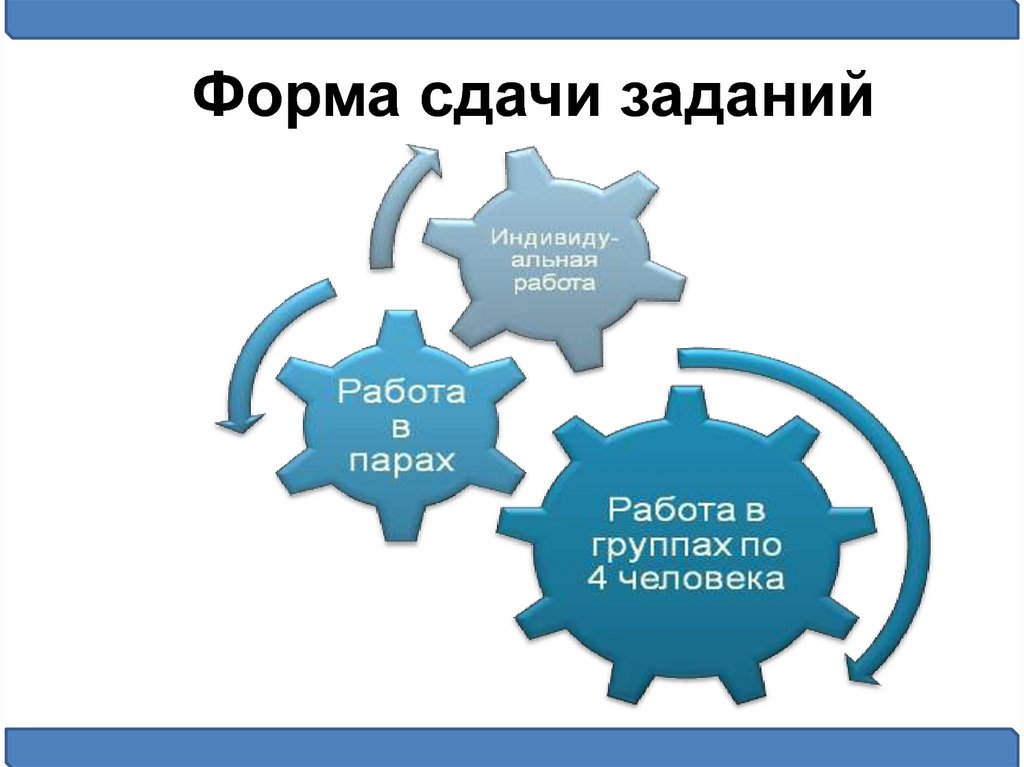 Сдача формы. Форма сдачи. Форма проекта для сдачи. Сдать задание. Формы сдачи предмета.