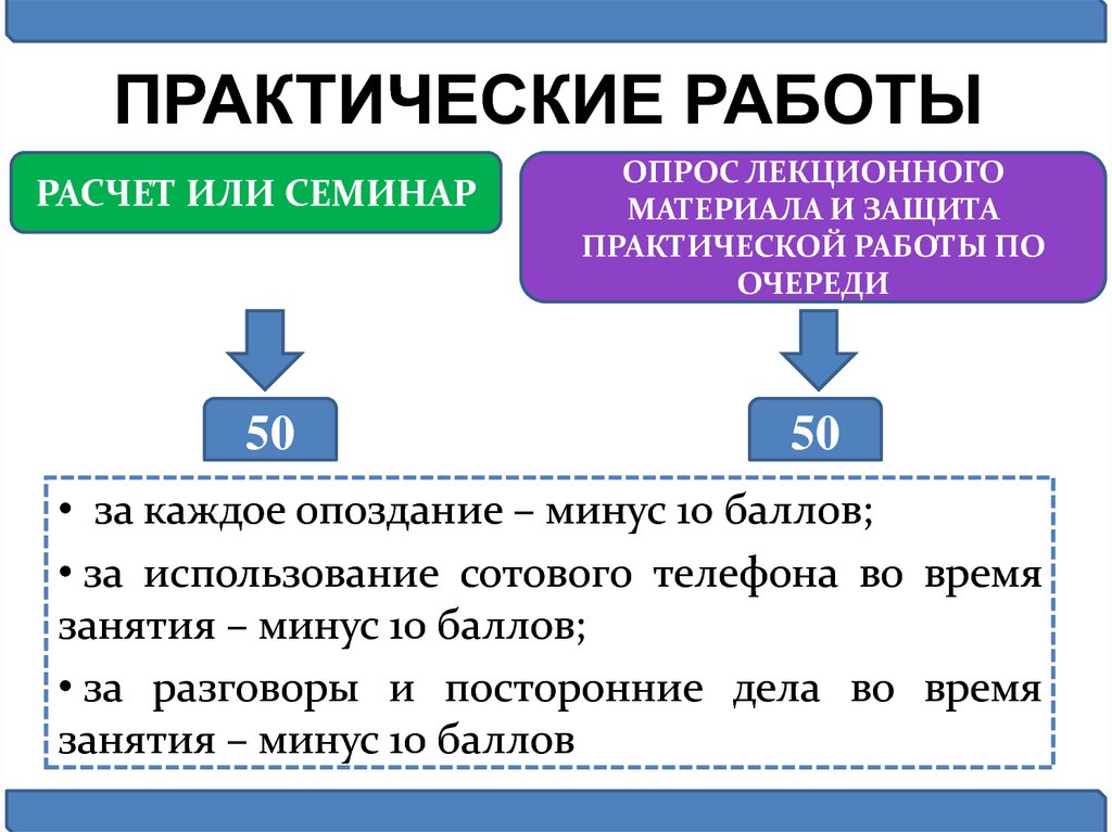 Практичная защита