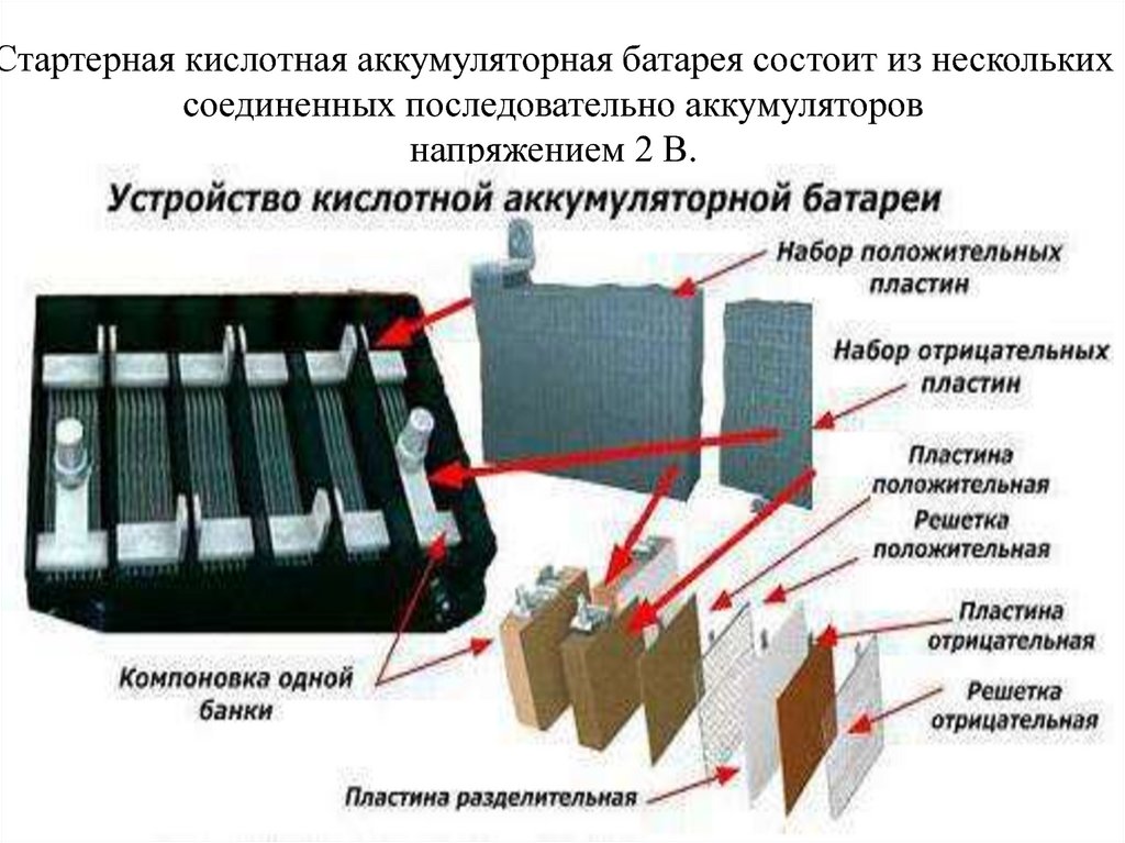 Состав аккумулятора свинцового