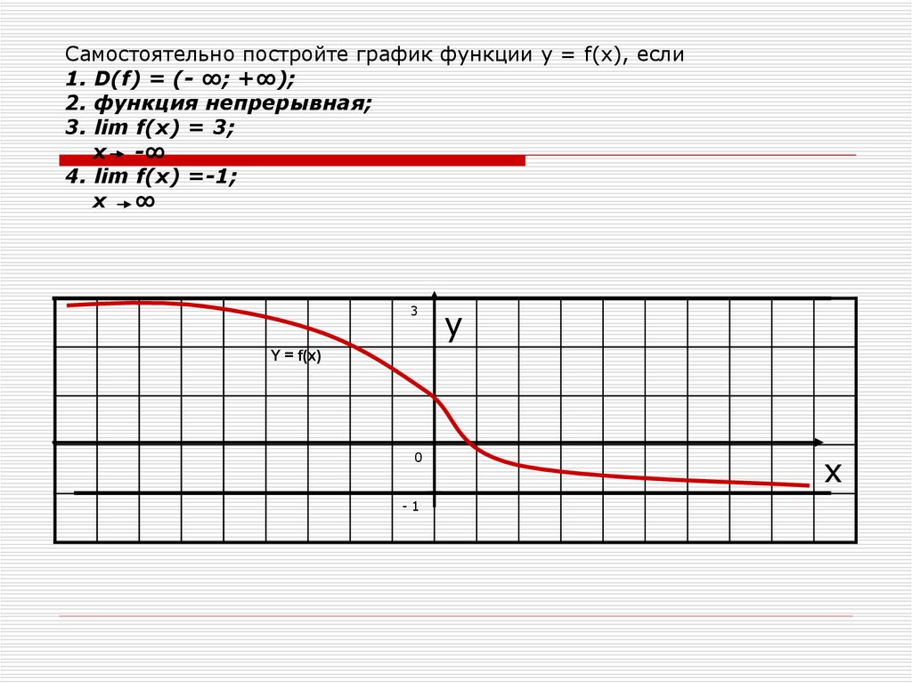 F 3 f 3 на графике. Графики Lim f x. Lim f(x). Lim f(x)=3. Lim f x a график.