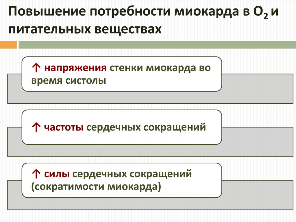 В связи с увеличением потребности