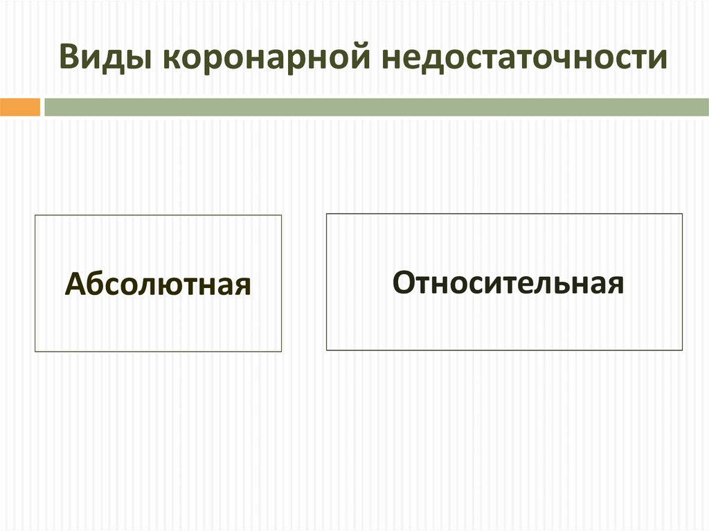 Коронарная недостаточность. Абсолютная и Относительная коронарная недостаточность. Виды коронарной недостаточности. Причина абсолютной коронарной недостаточности.