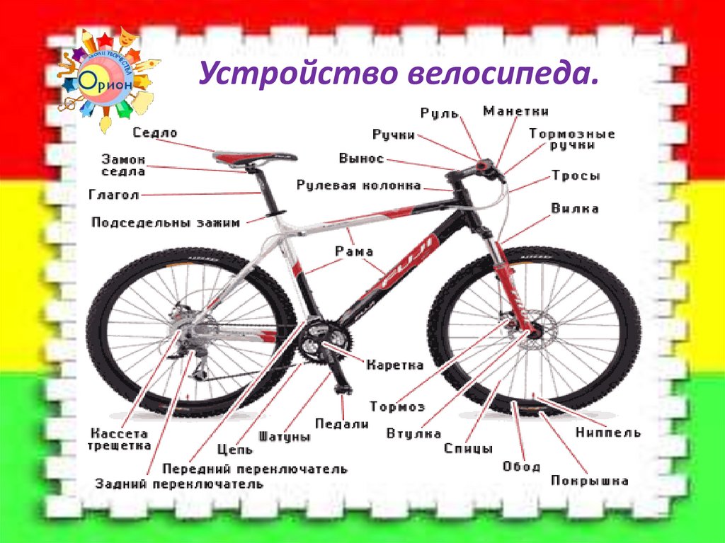 Из каких частей состоит со. Устройство велосипеда схема для детей. Название частей велосипеда. Детали велосипеда схема. Детали велосипеда названия.