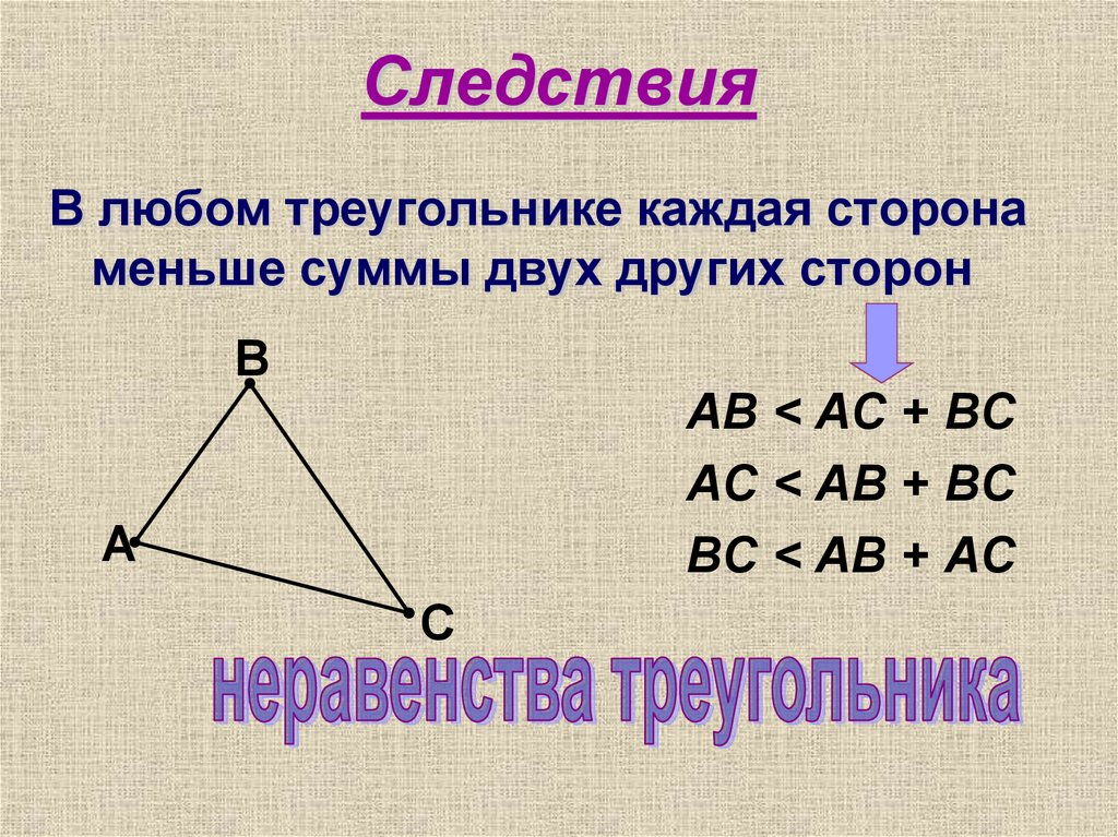 Сумма углов треугольника и неравенство треугольника. Доказательство теоремы неравенство треугольника 8 класс. Теорема о неравенстве треугольника 7 класс Атанасян. Теорема о неравенстве треугольника 7 класс доказательство. Теорема о неравенстве треугольника 7 класс.