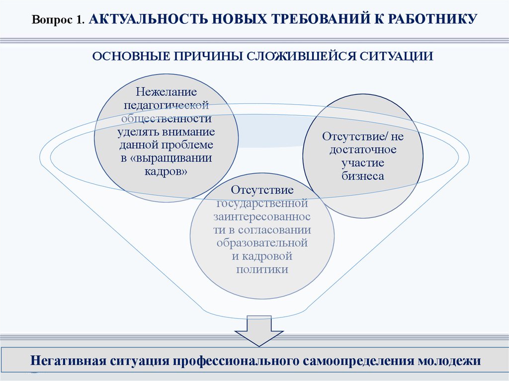 Самоопределение личности вопросы