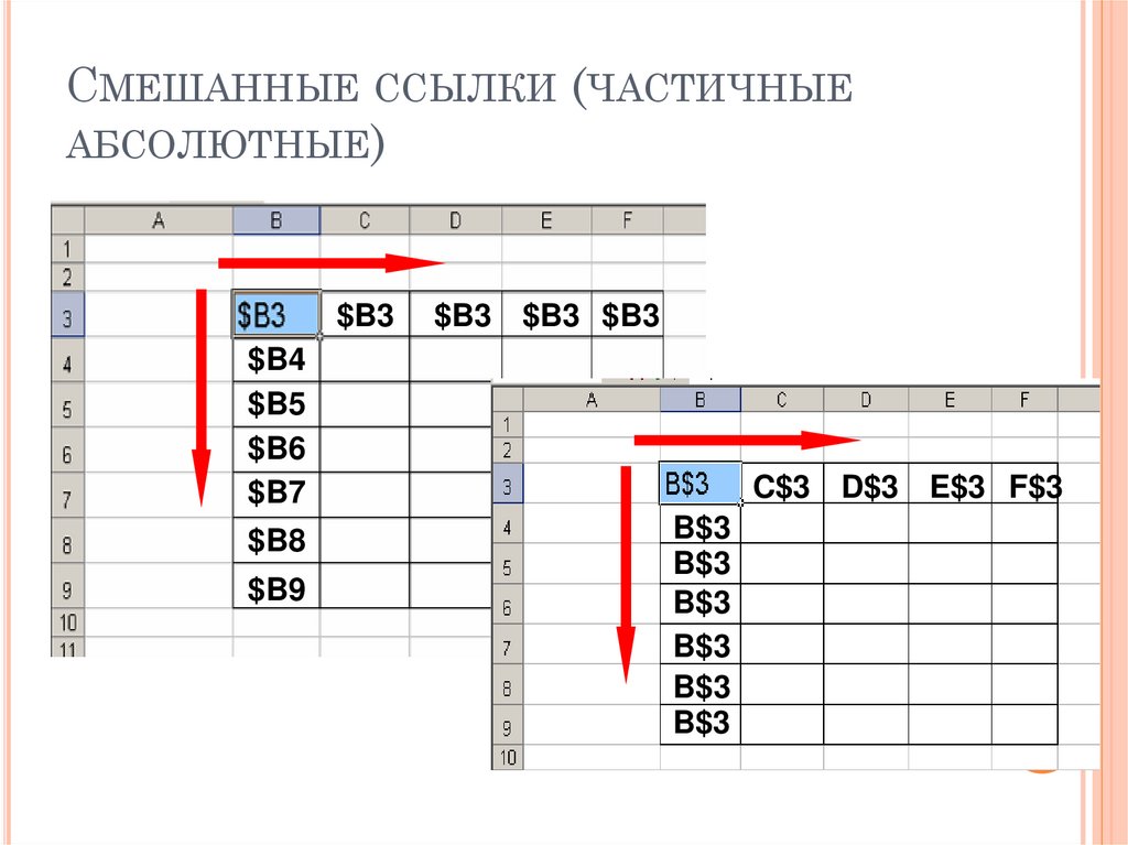 Абсолютные ссылки в формулах используются для