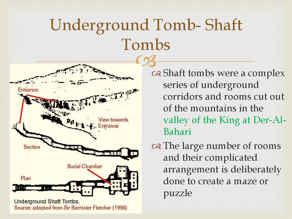 Underground Tomb- Shaft Tombs
