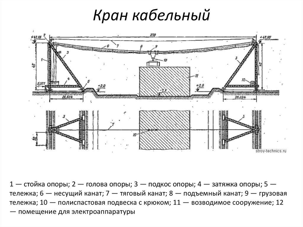 Кабельный кран схема