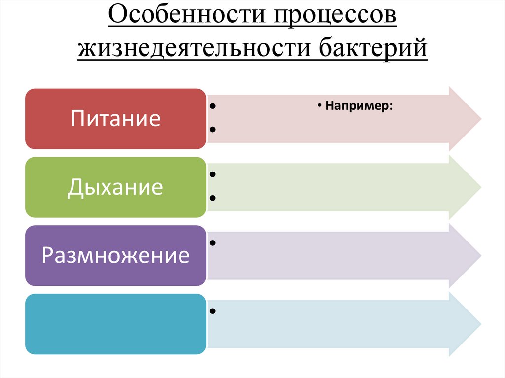 Характерные процессы