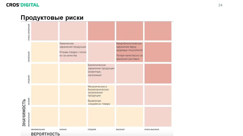 Продуктовые риски