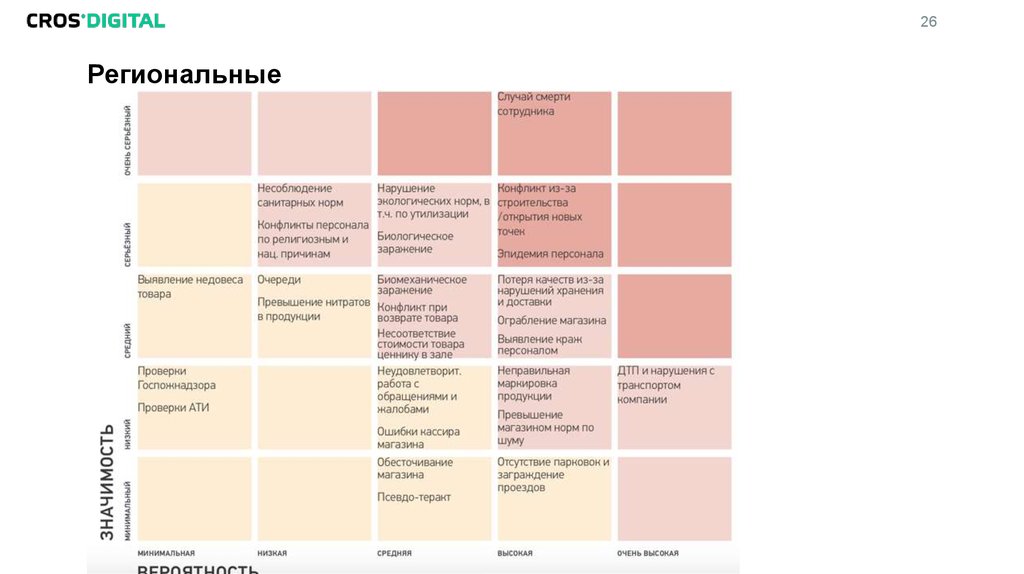 Региональные