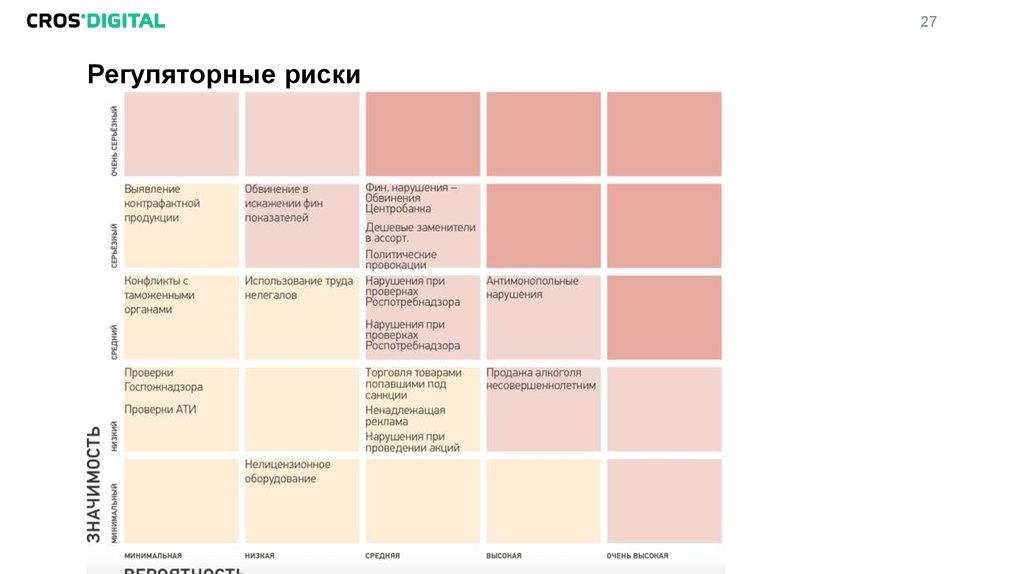Регуляторные риски