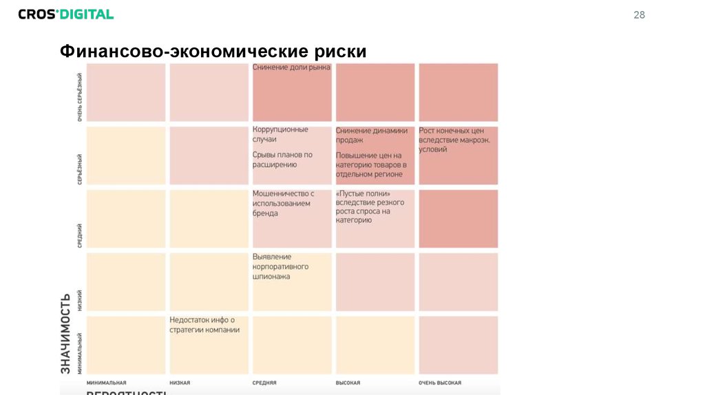 Финансово-экономические риски