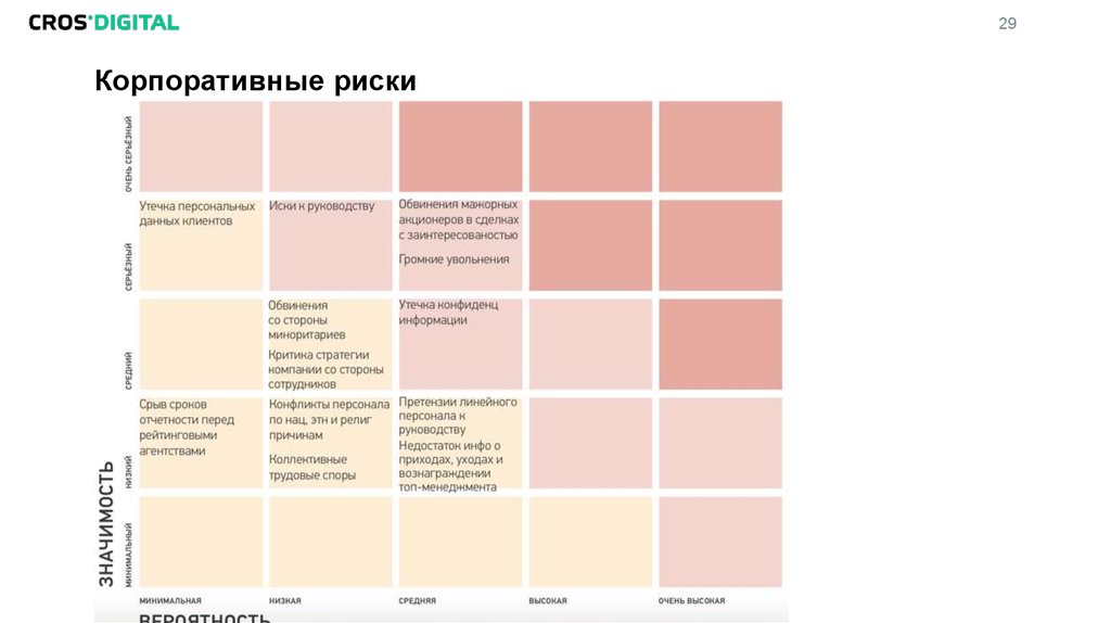 Корпоративные риски