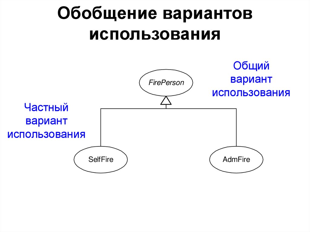 Обобщение вариант 1