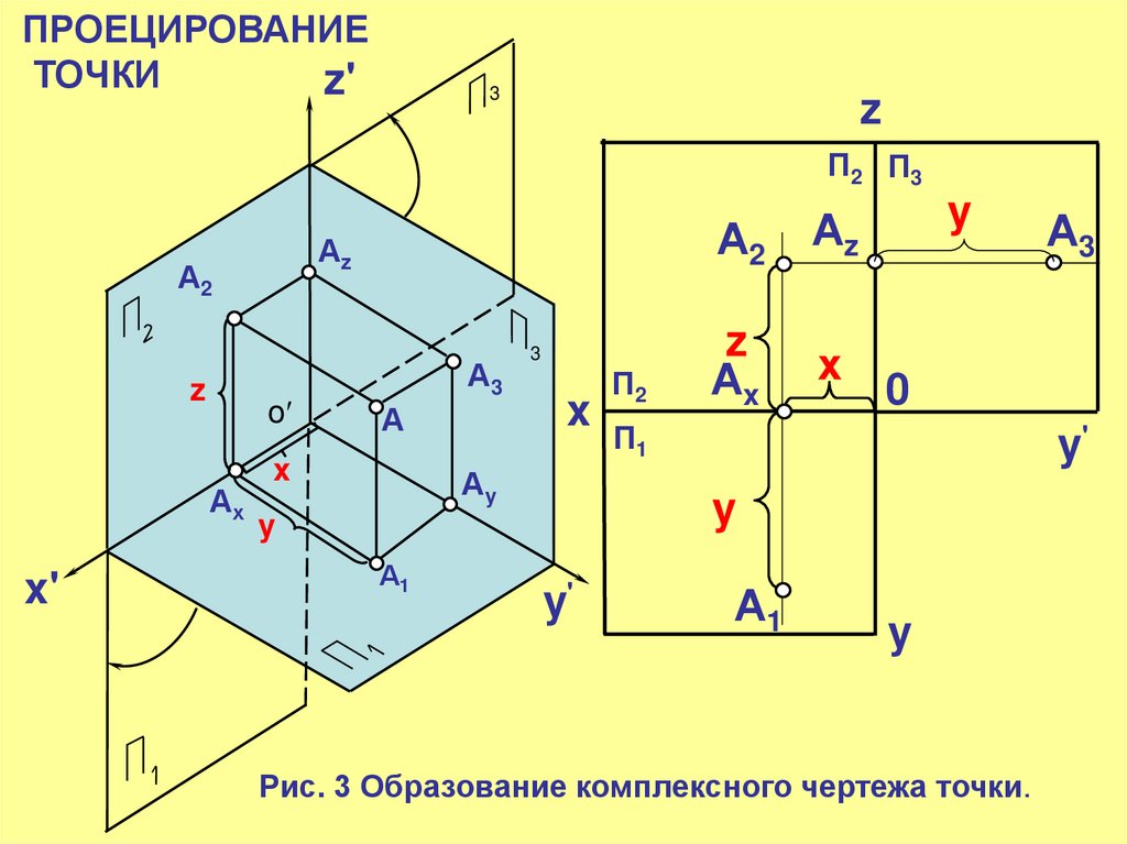 Проецирование это