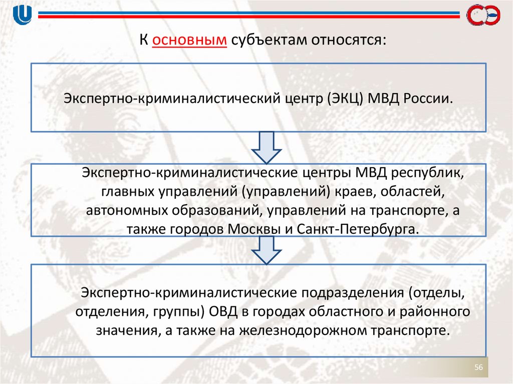 Данный субъект является. Что относится к субъектам. К основным субъектам относится. Основными группами субъектов являются. К основным экономическим субъектам относятся.