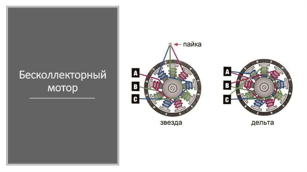 Схема бесколлекторного двигателя