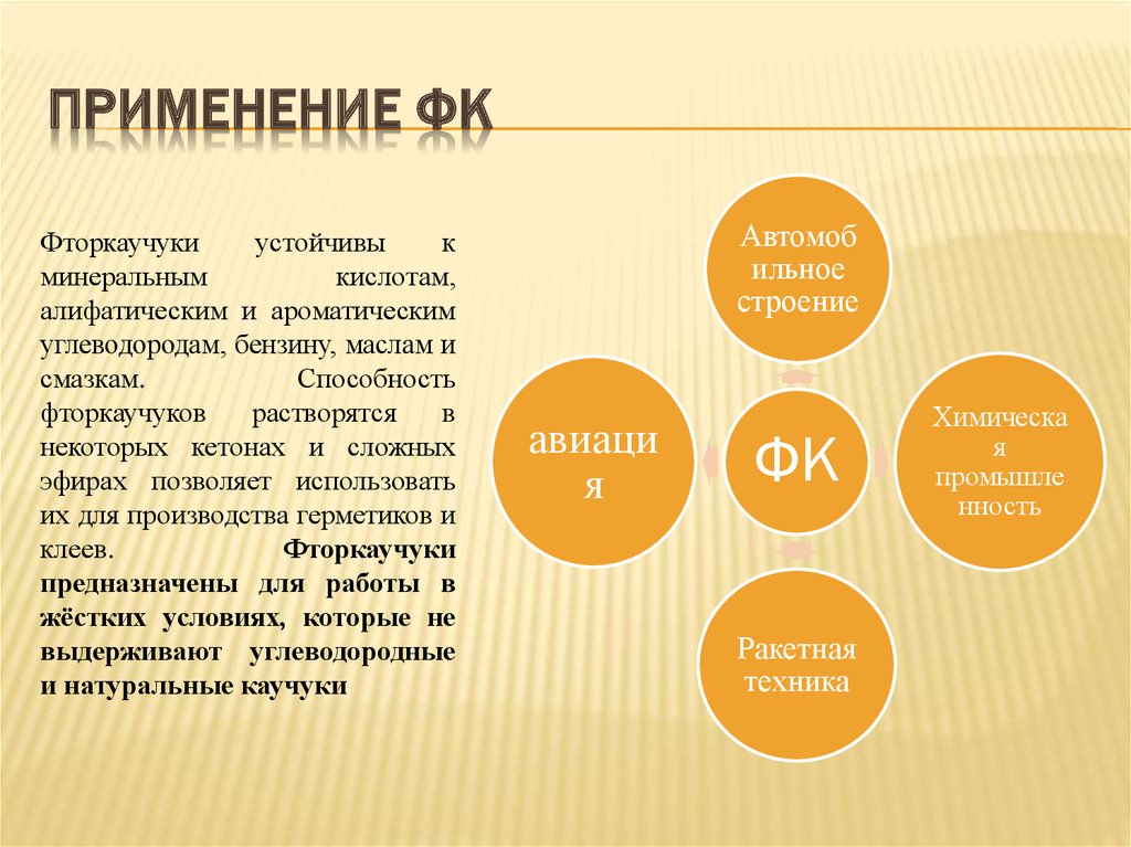 Применение ФК