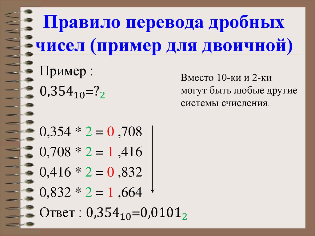 Правило перевода дробных чисел (пример для двоичной)