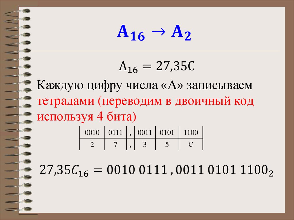 A_16→A_2