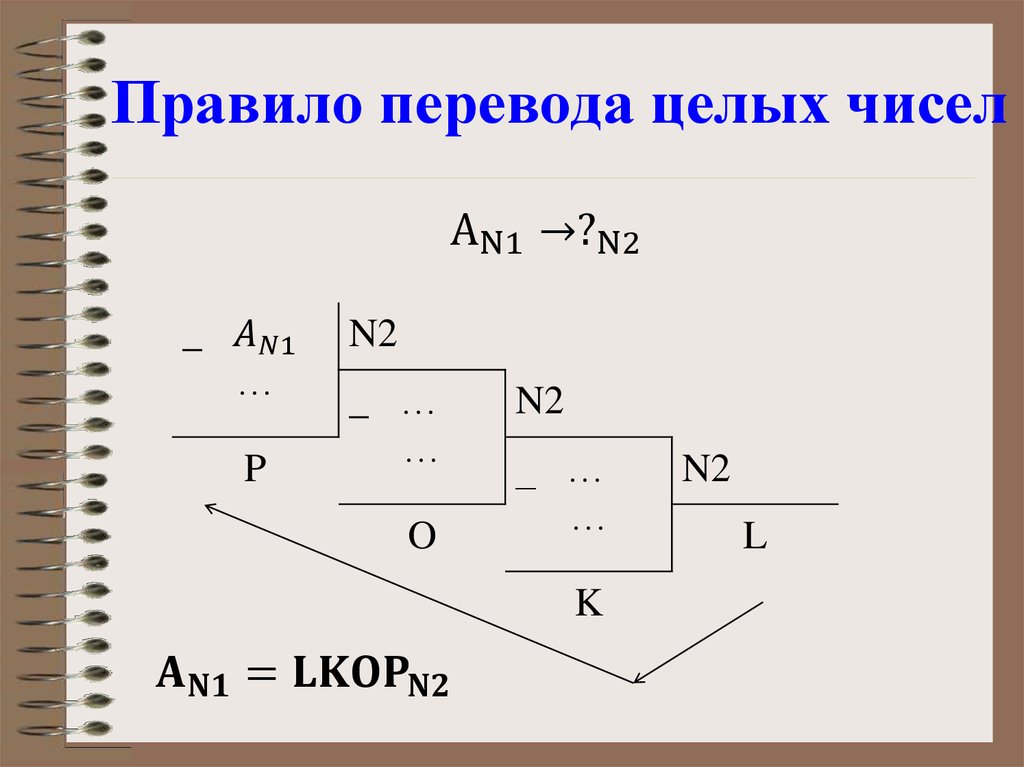 Генератор целых чисел