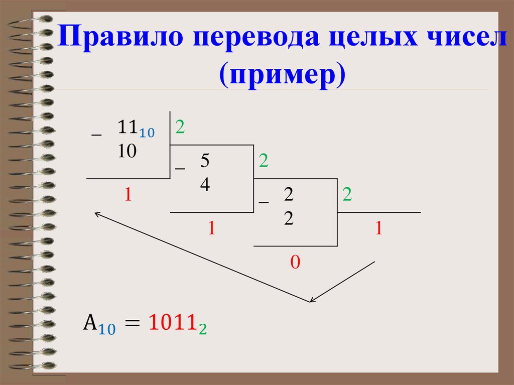 Правило перевода целых чисел (пример)