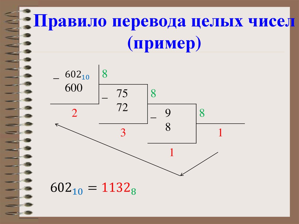 Правило перевода целых чисел (пример)