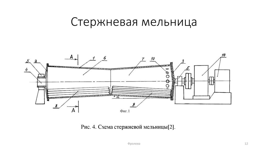 Стержневая мельница схема