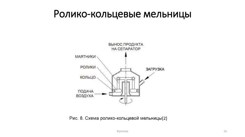 Кольцевая мельница