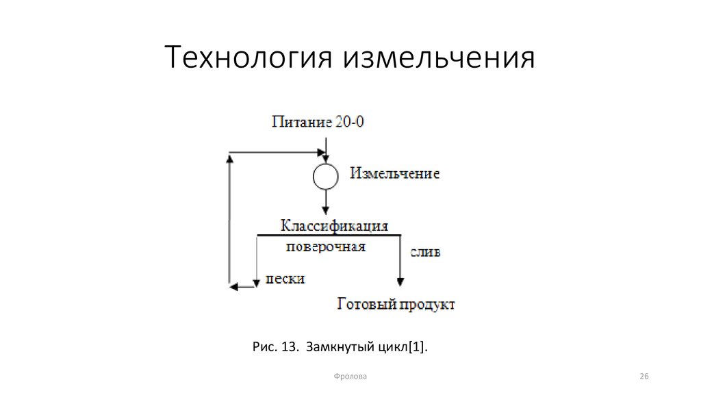 Расчет схем измельчения