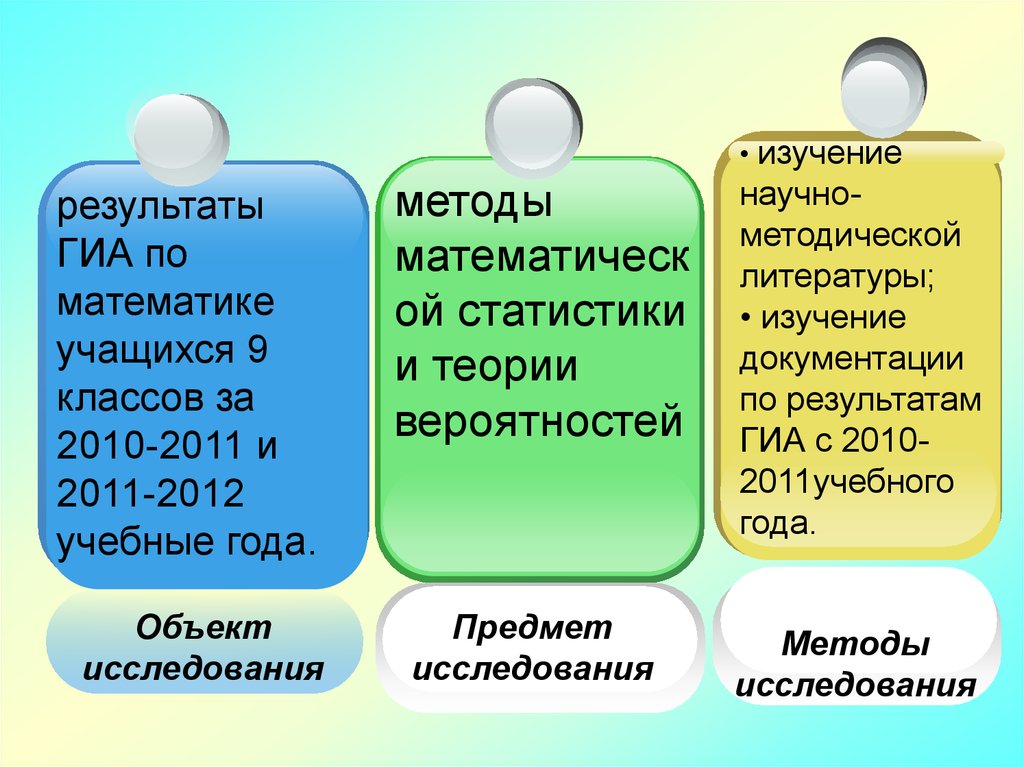 ГИА теория вероятностей. Вероятность и статистика на ГИА по математике.