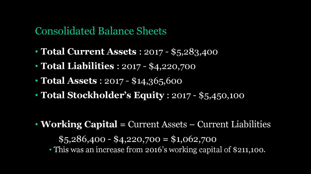 Consolidated Balance Sheets