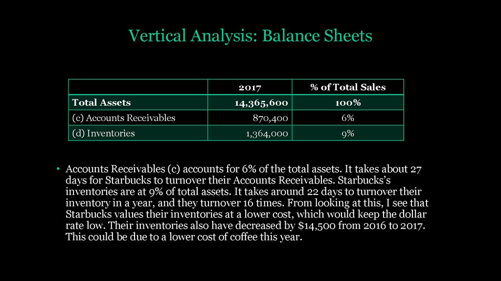 Vertical Analysis: Balance Sheets