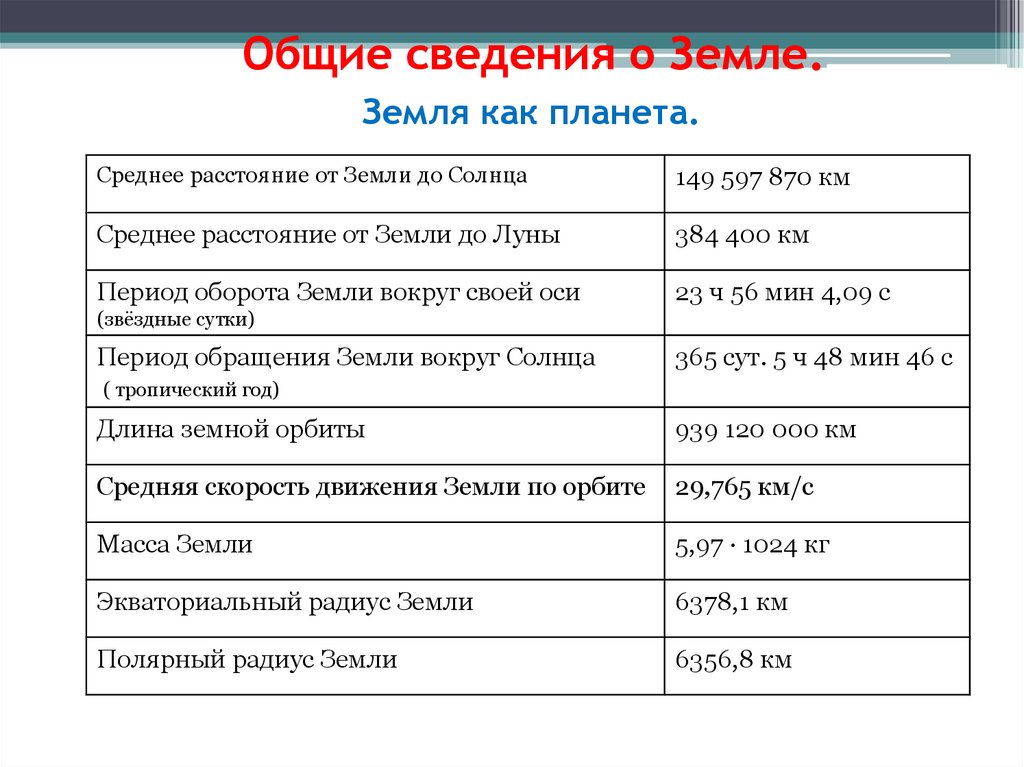 План характеристики планеты земля