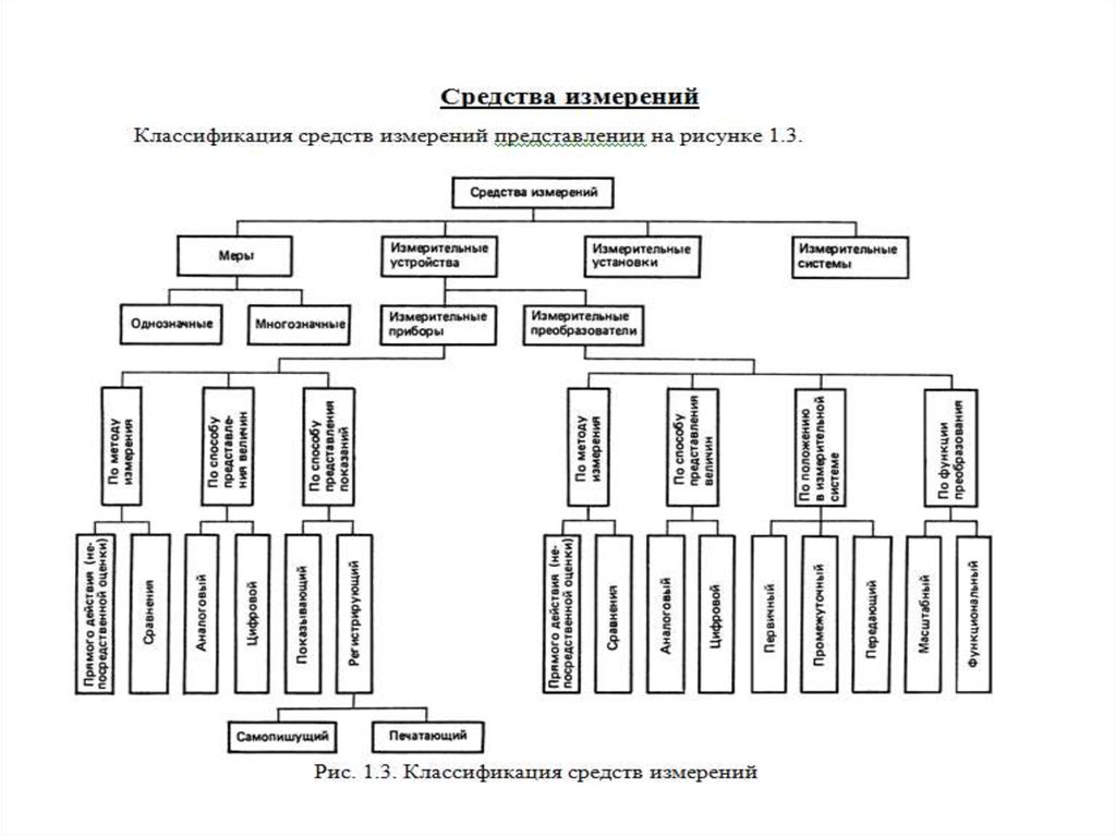 Выполнить схему классификация теплогенерирующих устройств