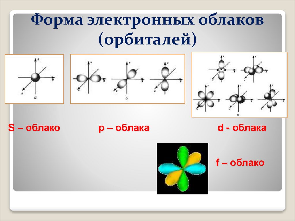 Составьте схемы строения атома и распределите электроны по орбиталям для элемента 4