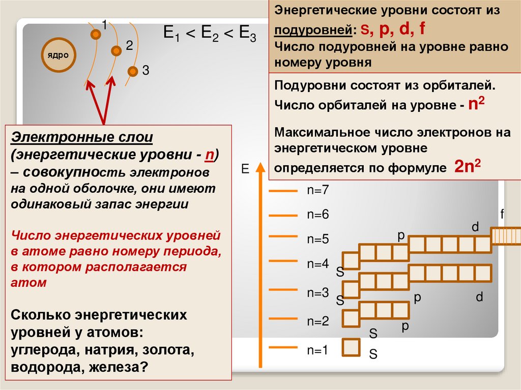 Алюминий распределение электронов