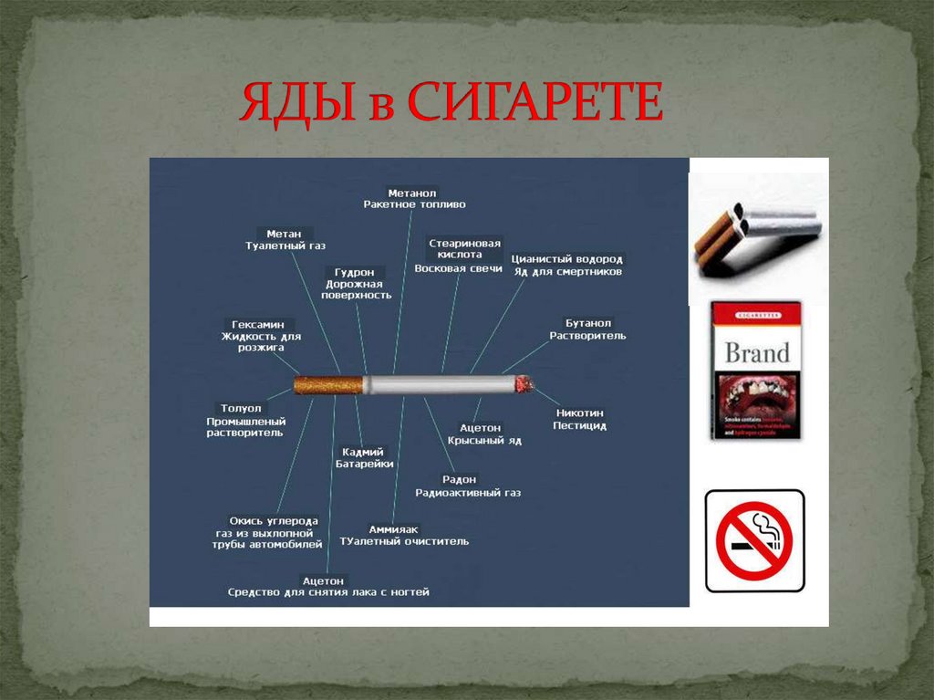Карта отрава. Ядовитые вещества в сигарете. Сигареты яд. Яды содержащиеся в сигарете. Системные яды в сигаретах что это.