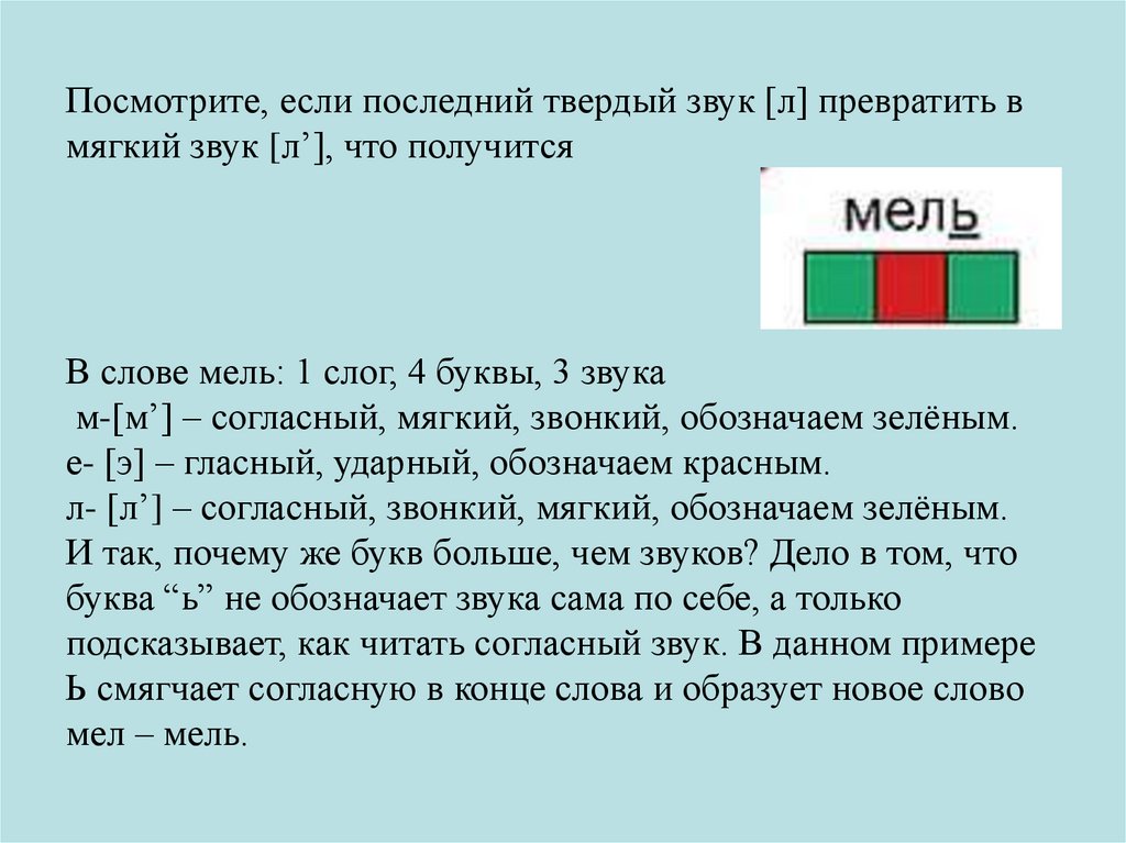 Схема слова мелко