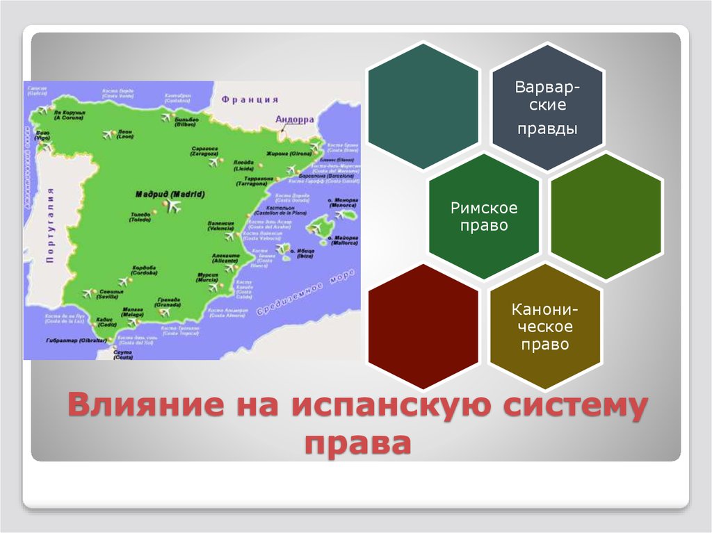 Правовая система испании презентация