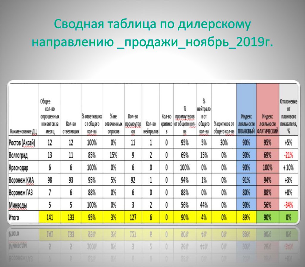 Таблица продаж. Таблица продаж по месяцам.