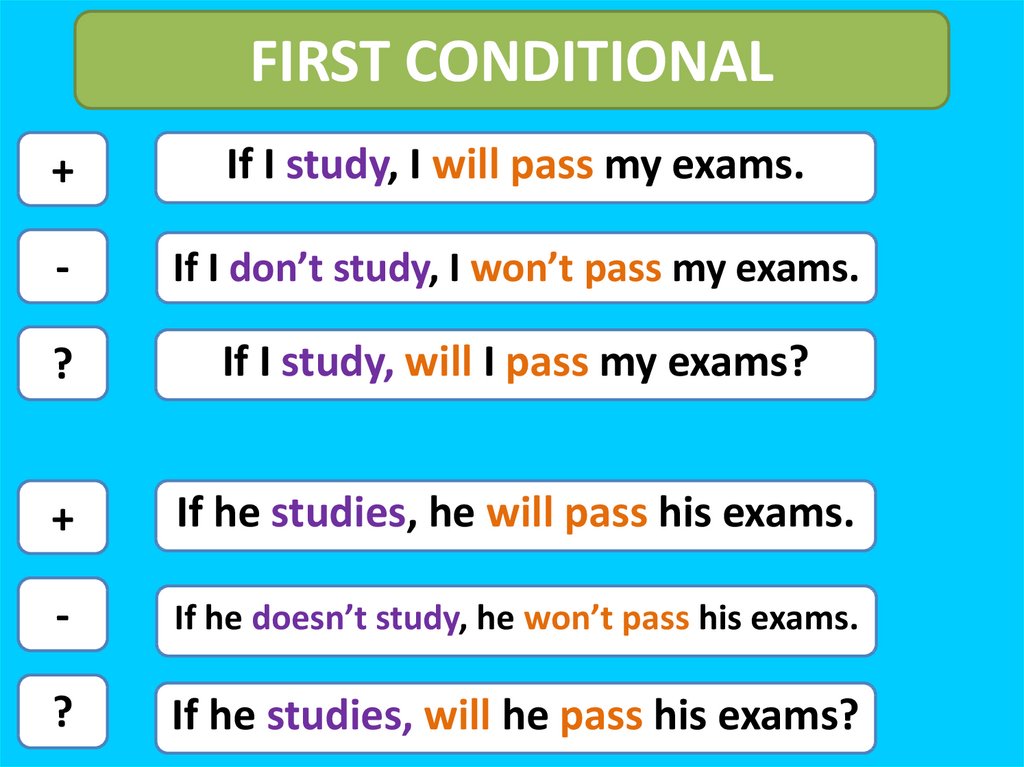 Conditionals в английском языке презентация