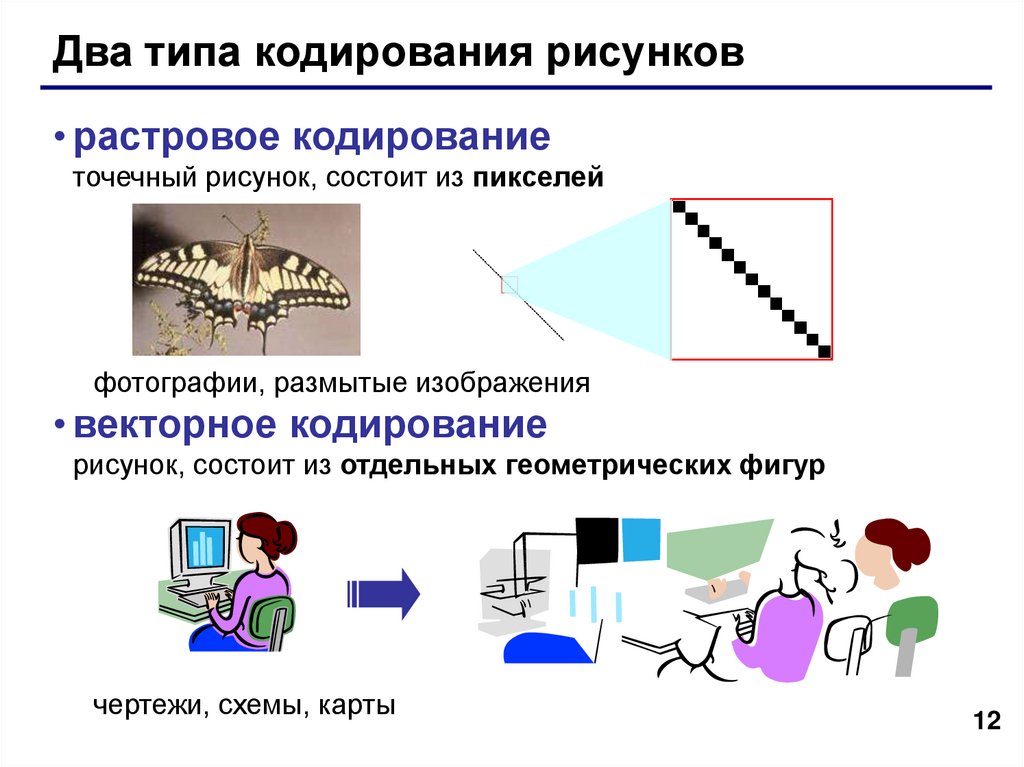 Какие виды изображений лучше кодировать в векторном формате