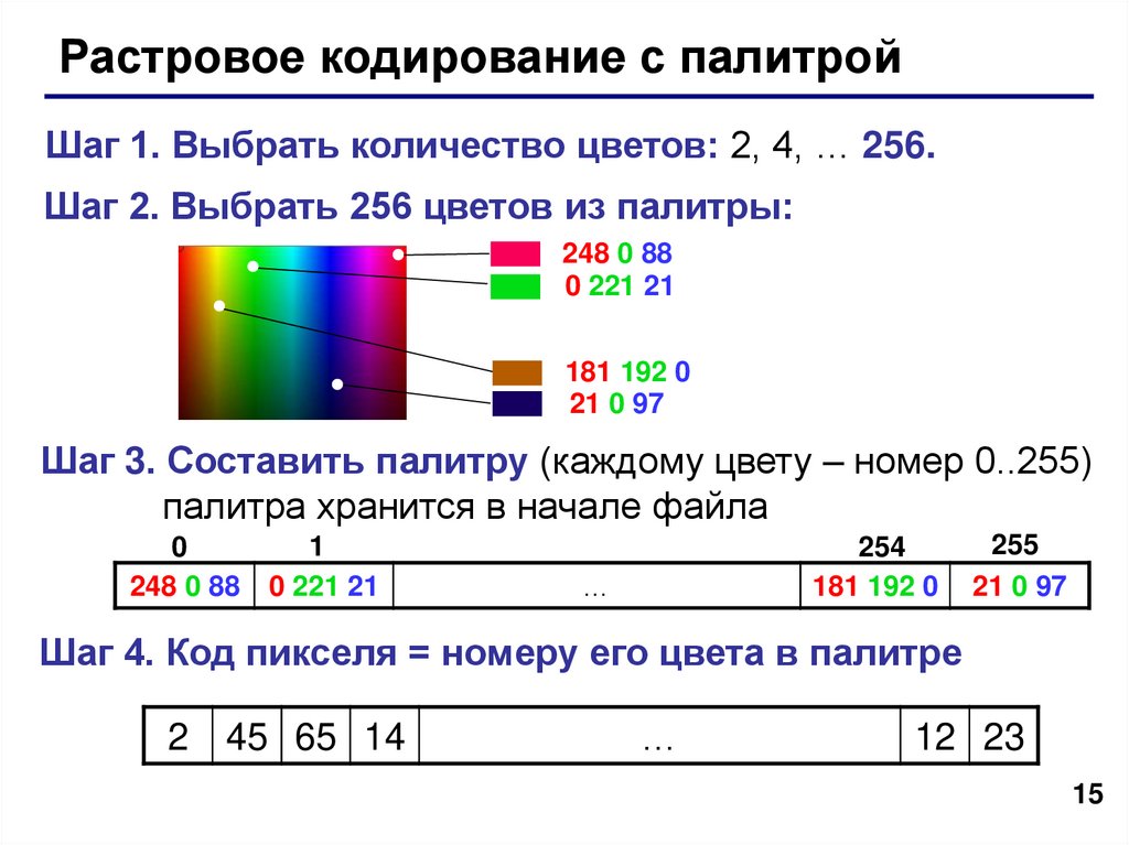 Количество цветов. Кодирование цвета палитра. Кодирование 256 цветной Палитры. Растровое кодирование цвета. Кодированная палитра цветов.